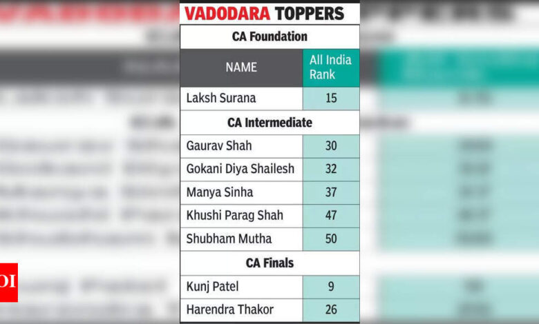 Hardship to triumph: Vadodara boys bag top CA ranks | Vadodara News