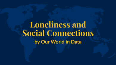 Loneliness and Social Connections – Our World in Data